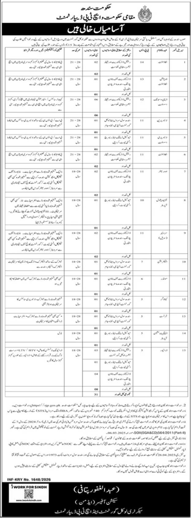 Sindh Local Govt & HTP Department Jobs BPS-05 to BPS-14 - Karachi