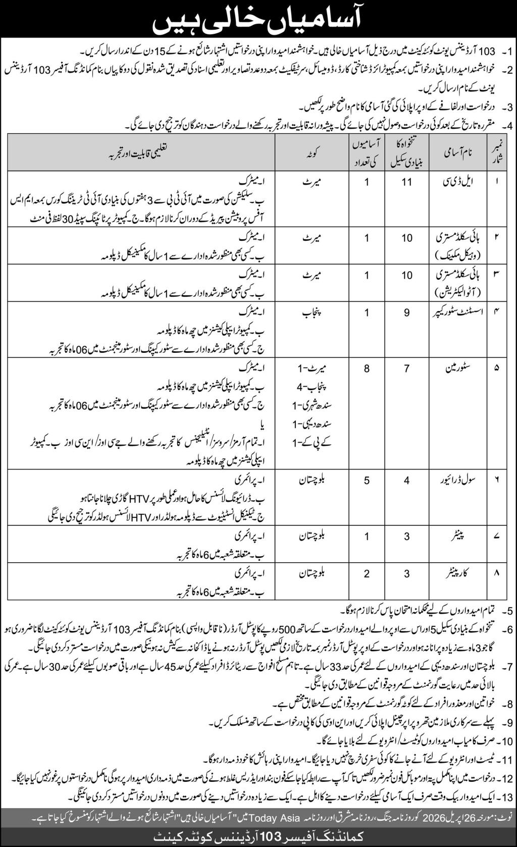 103 Ordnance Unit Government Jobs - Quetta