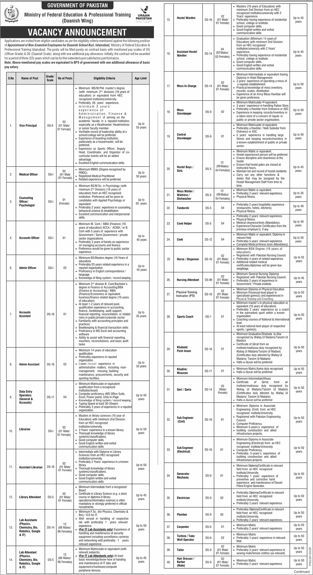 wide variety of non-essential academic and support staff positions are available, including: - Islamabad