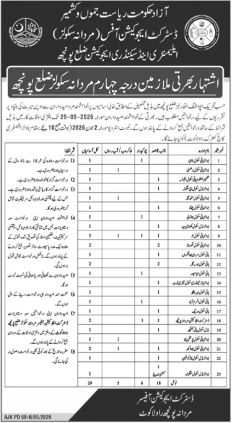District Education Office Poonch Class IV Staff Jobs - Poonch