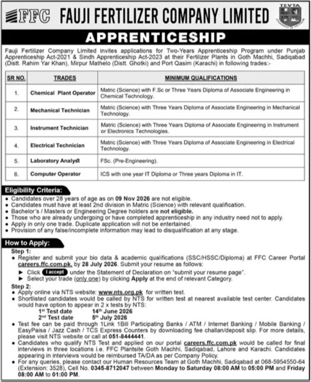 Fauji Fertilizer Company Limited Apprenticeship Program 2026 - Multiple Cities