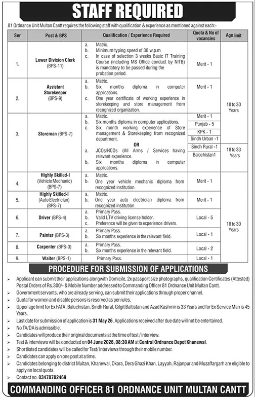 81 Ordnance Unit Multan Cantt Govt Jobs - Multan