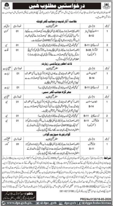 Govt of Balochistan - Multiple Posts - Quetta