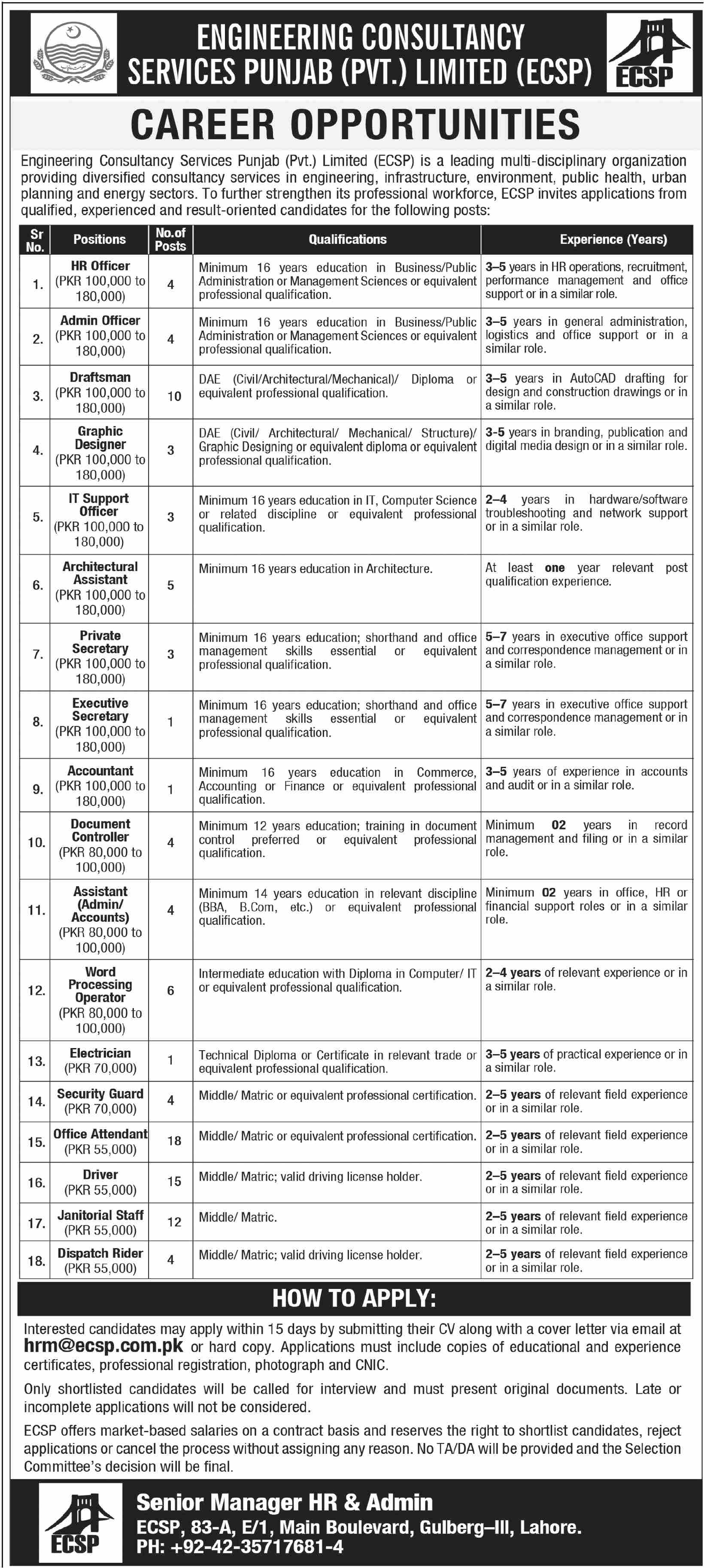 ECSP - Multiple Posts - Lahore