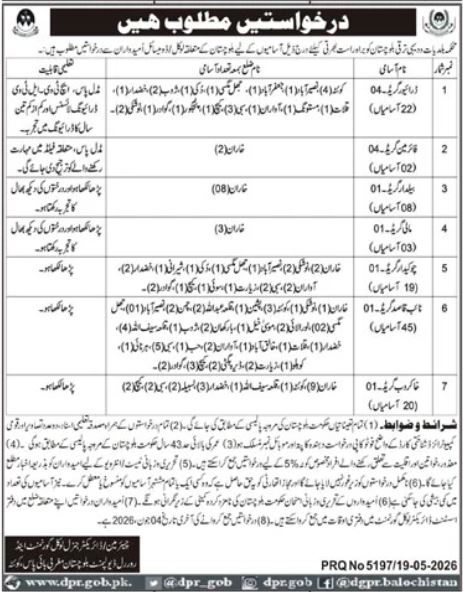 Punjab Govt - Class-IV Posts - Multiple Cities