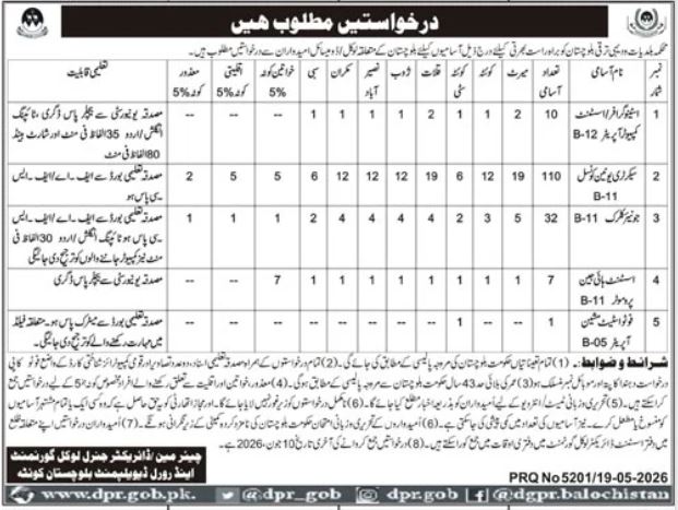District Council Khuzdar - Multiple Posts - Khuzdar