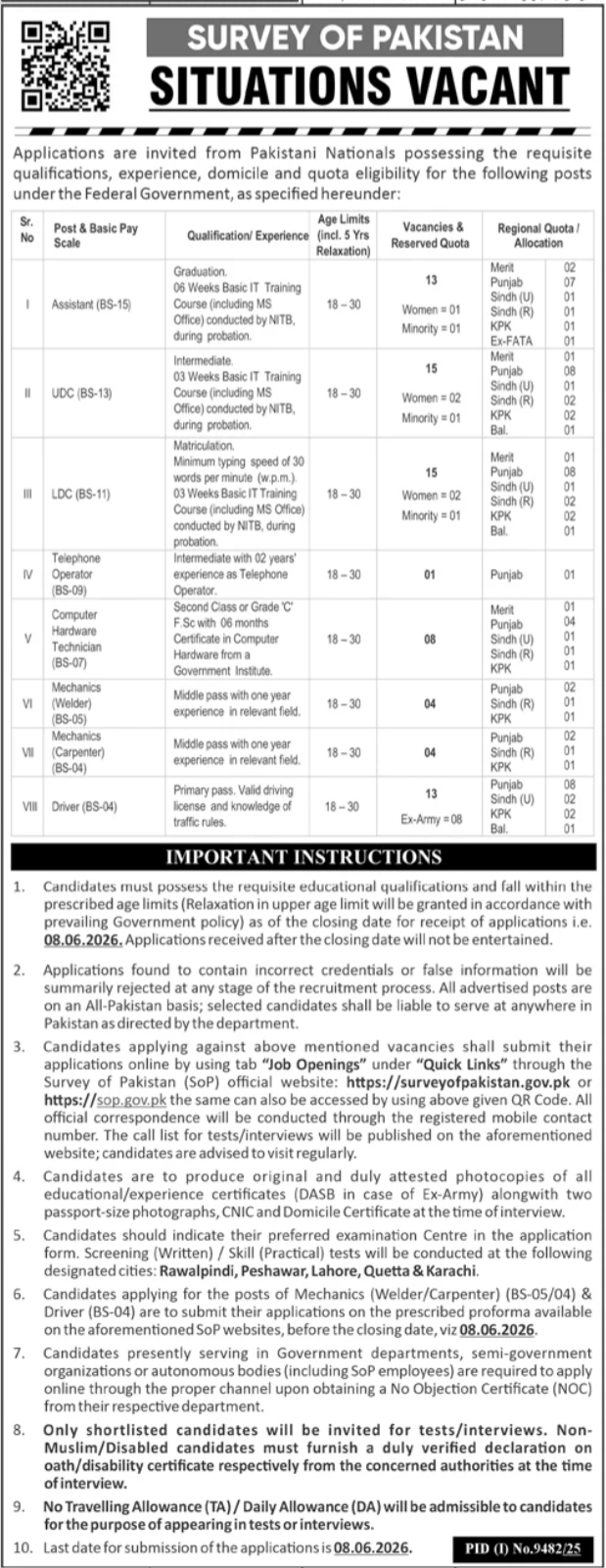 Survey of Pakistan - 213 Technical & Admin Posts BPS-04 to BPS-15 - Multiple Cities