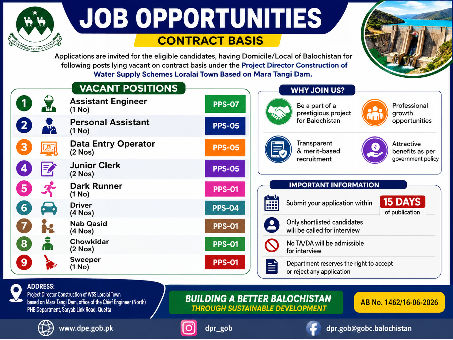 Project Director Water Supply Schemes Loralai Assistant Engineer Personal Assistant Data Entry Operator Jobs Quetta - Quetta