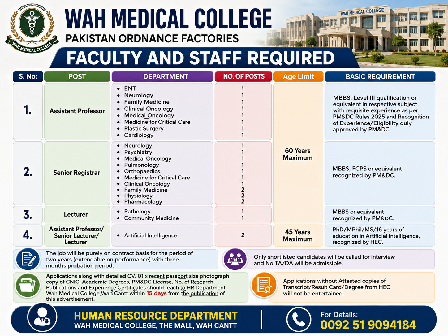Wah Medical College POF Assistant Professor Senior Registrar Lecturer AI Jobs Wah Cantt - Wah Cantt