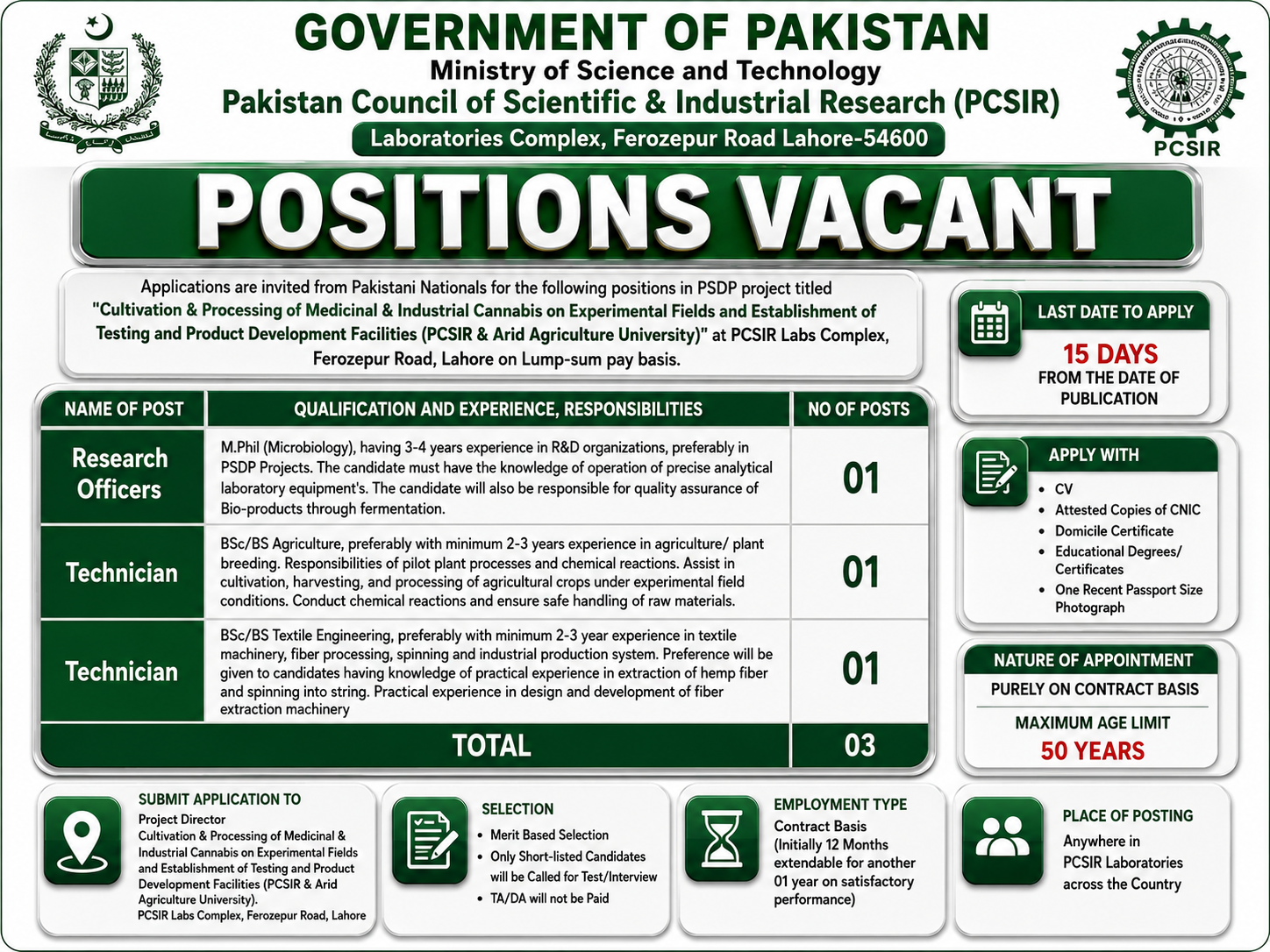 Research Officer Technician Posts PCSIR Labs Lahore - Lahore
