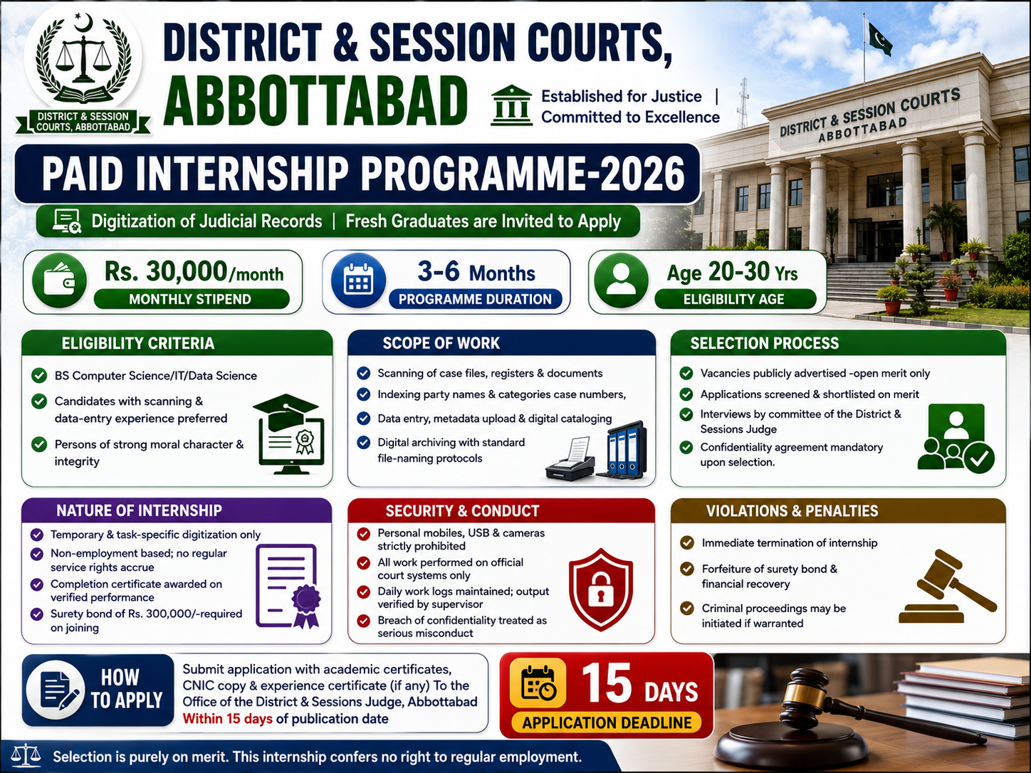 District & Session Courts Abbottabad Paid Internship Programme 2026 Digitization of Judicial Records Jobs Abbottabad - Abbottabad