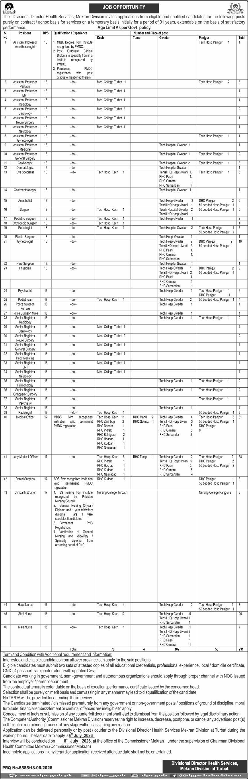 Divisional Director Health Services Mekran Division Assistant Professor Senior Registrar Medical Officer Staff Nurse Jobs Turbat Gwadar Panjgur - Multiple Cities