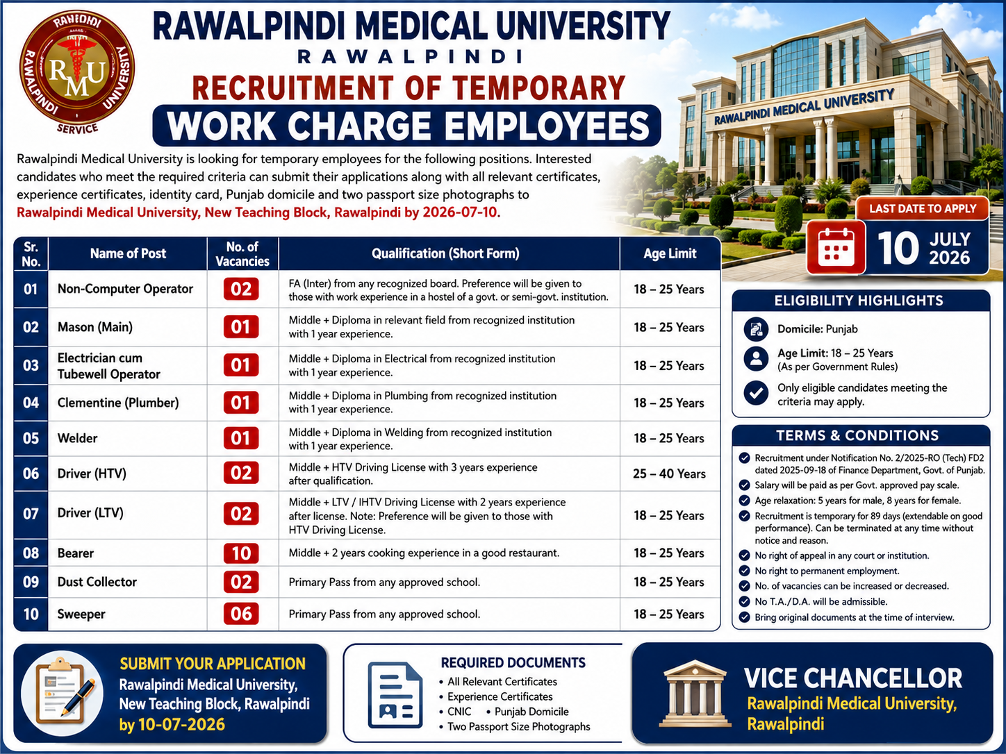 Rawalpindi Medical University Work Charge Employees Non-Computer Operator Mason Electrician Plumber Welder Driver Bearer Dust Collector Sweeper Jobs Rawalpindi - Rawalpindi