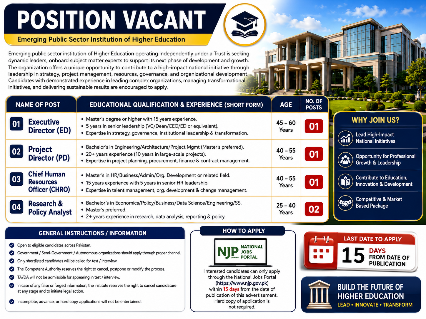Emerging Public Sector Institution of Higher Education Executive Director Project Director CHRO Research & Policy Analyst Jobs Pakistan - Not specified