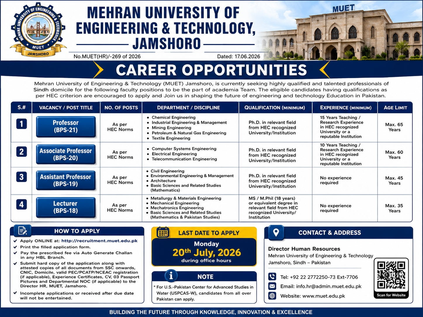 Mehran University of Engineering & Technology MUET Professor Associate Professor Assistant Professor Lecturer Faculty Jobs Jamshoro - Jamshoro
