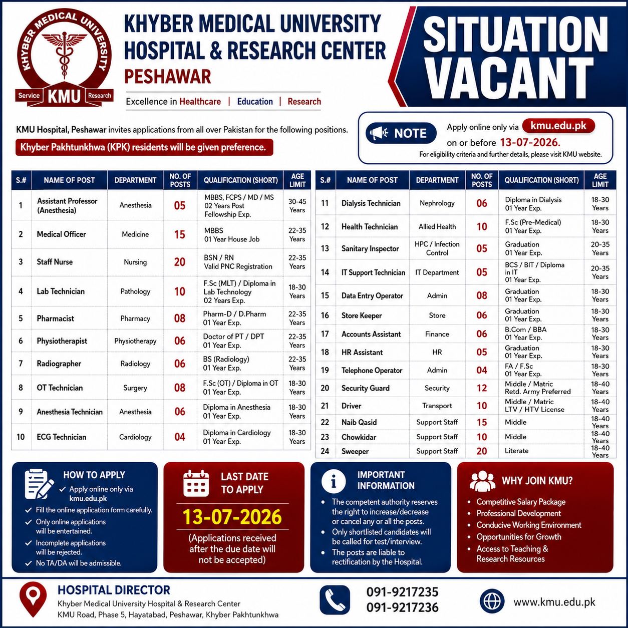 Multiple Vacancies Medical and Admin Clinical Positions Khyber Medical University Hospital Peshawar - Peshawar
