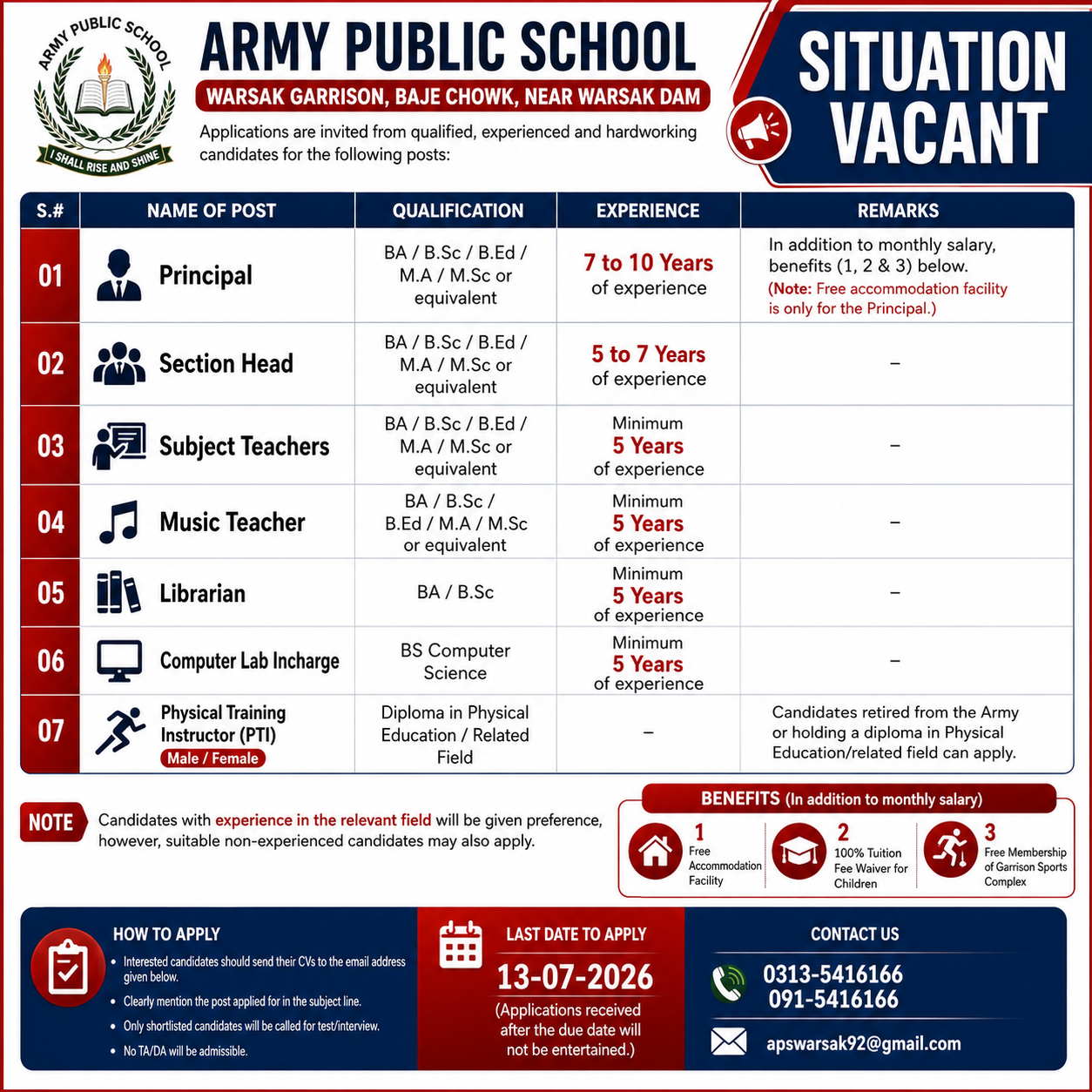 Principal and Teaching Faculty Staff Army Public School and College Warsak Garrison Peshawar - Peshawar