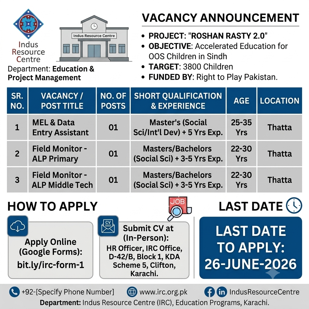 MEL Data Entry Assistant Field Monitor Indus Resource Centre Thatta - --
