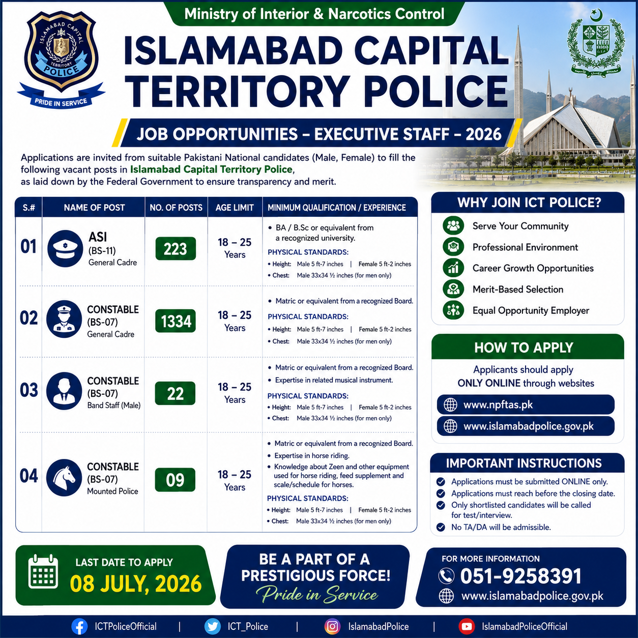 ASI and Constable Executive Staff Islamabad Capital Territory Police - Islamabad