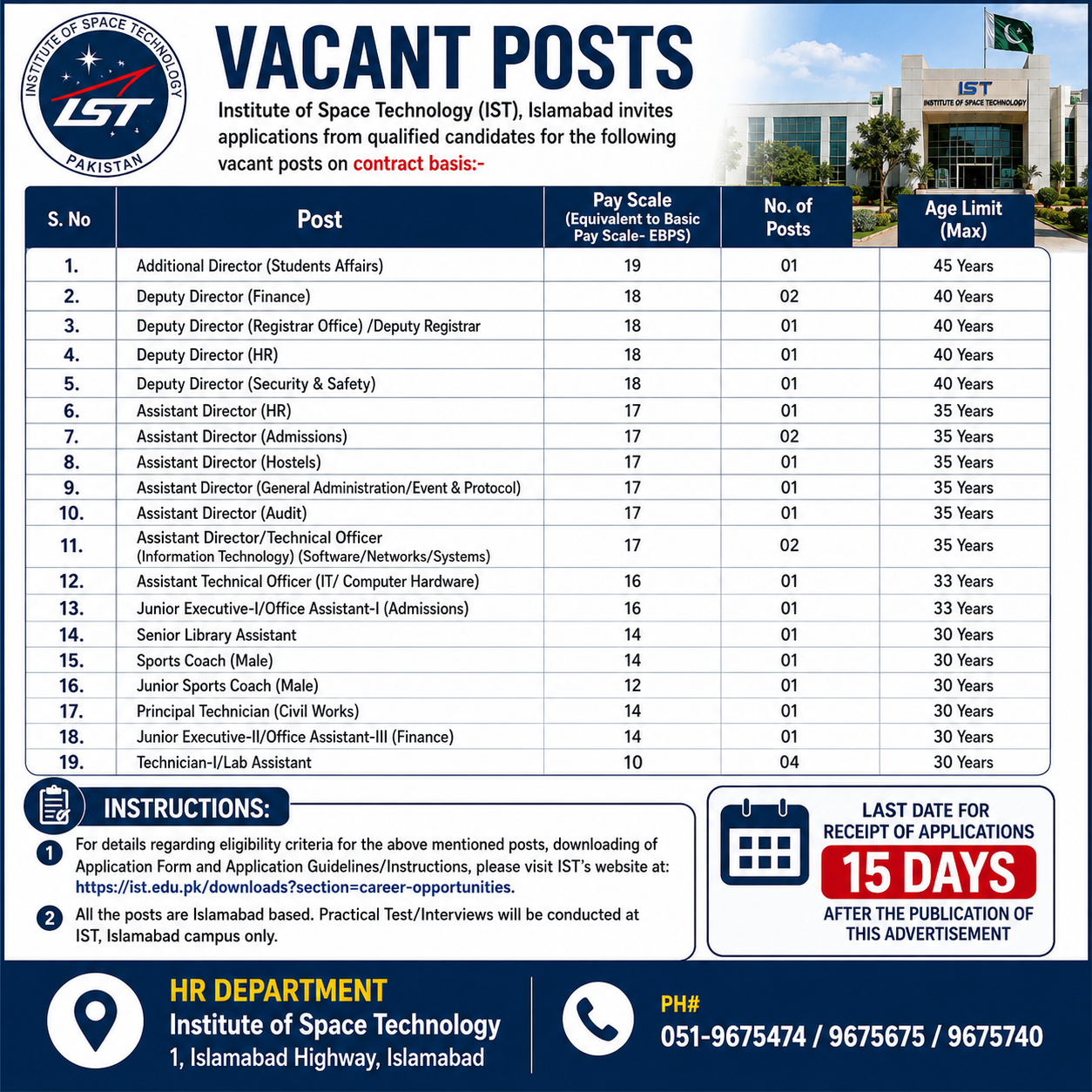Additional Director Deputy Director Assistant Director Institute of Space Technology IST Islamabad - Islamabad