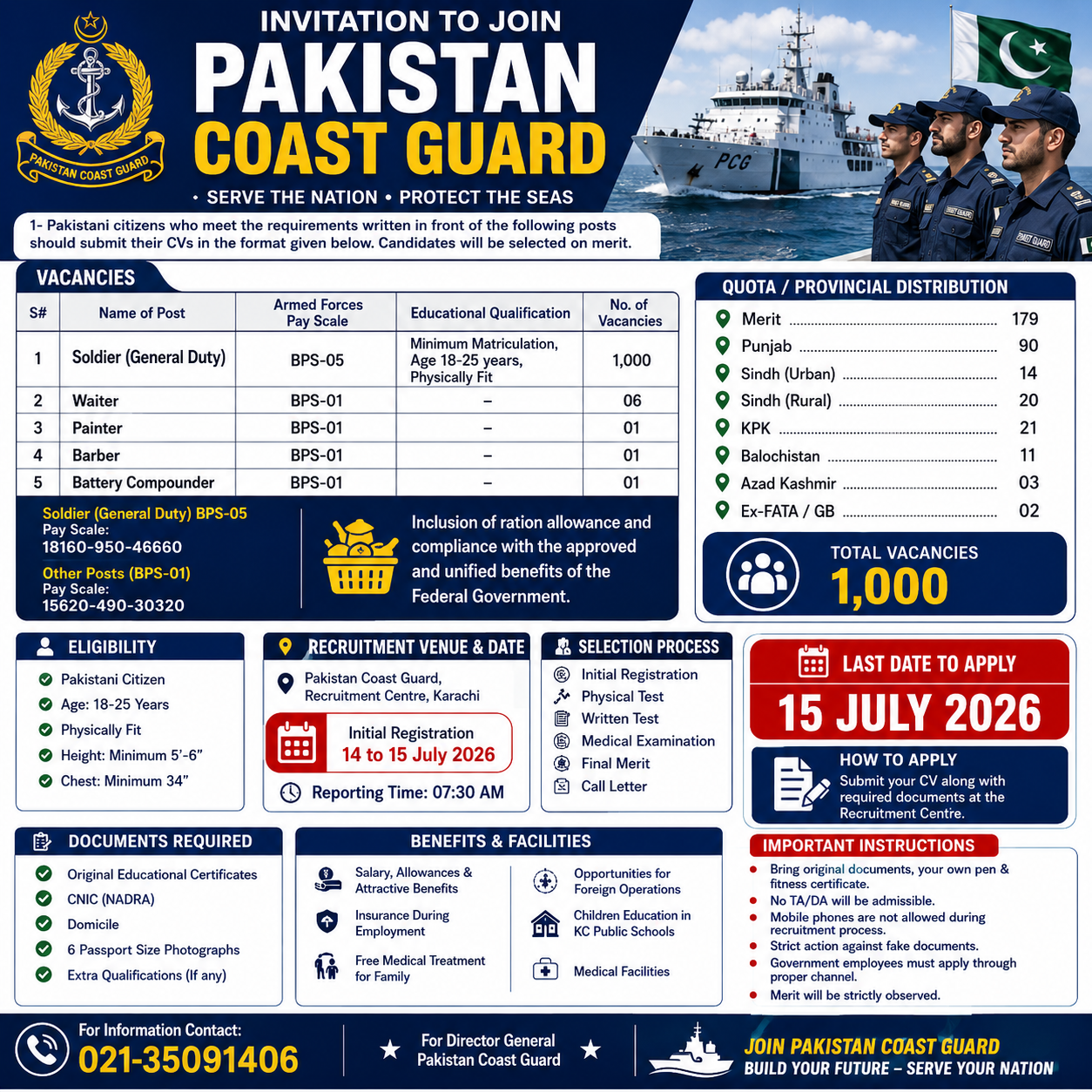 Pakistan Coast Guards Jobs - Karachi