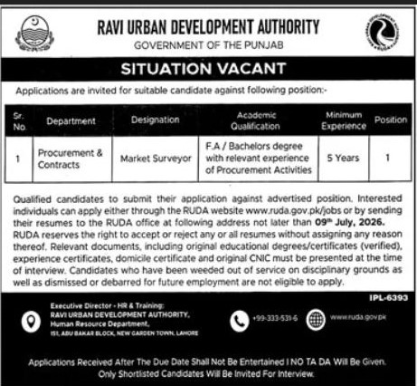 Market Surveyor Ravi Urban Development Authority - Lahore