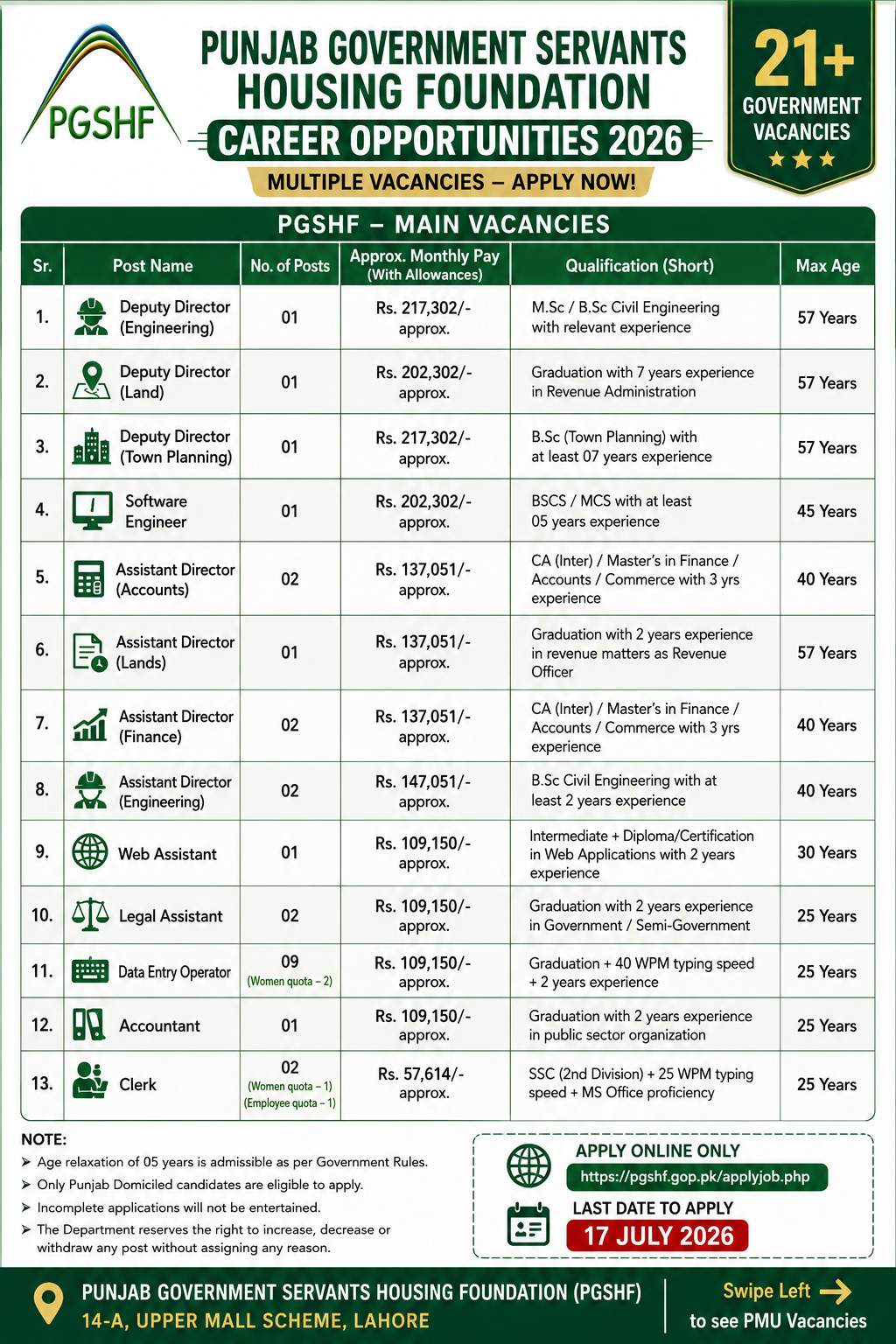 PGSHF Career Opportunities 2026 Various Fields - Lahore