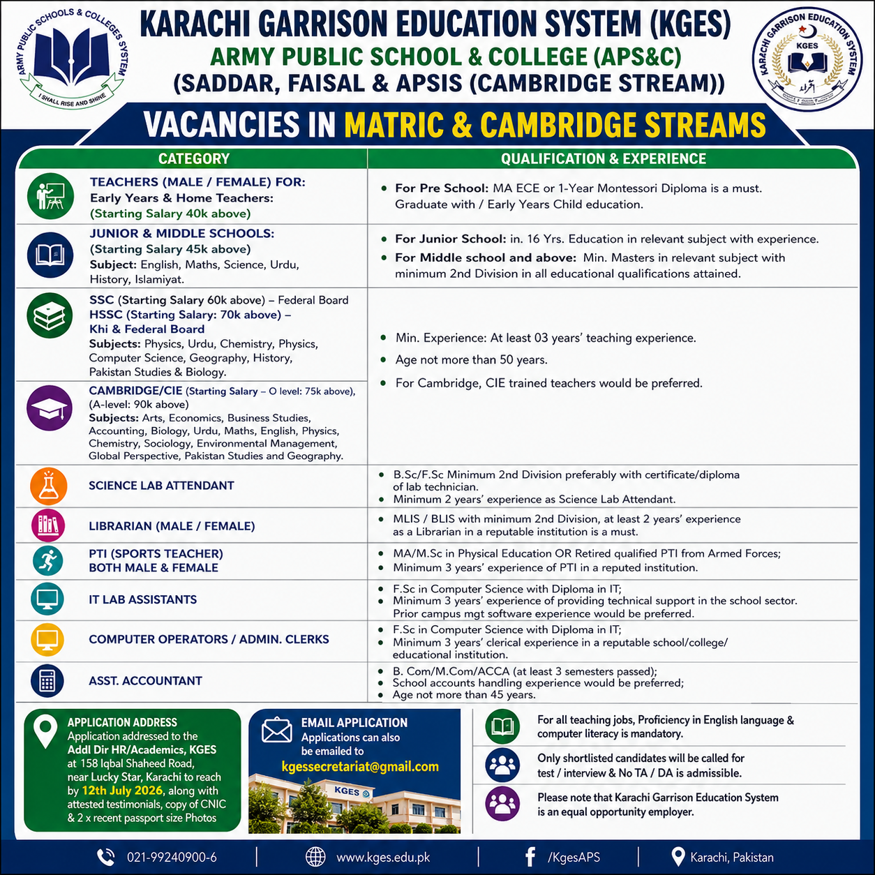 Karachi Garrison Education System Teaching & Staff Vacancies - Karachi