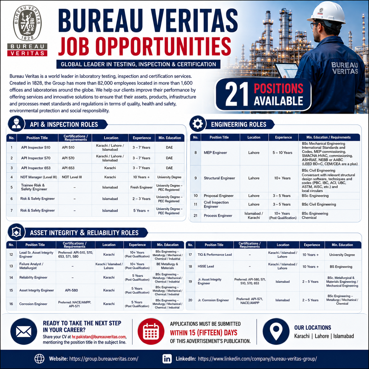 Bureau Veritas Engineering & Inspector Positions - Karachi