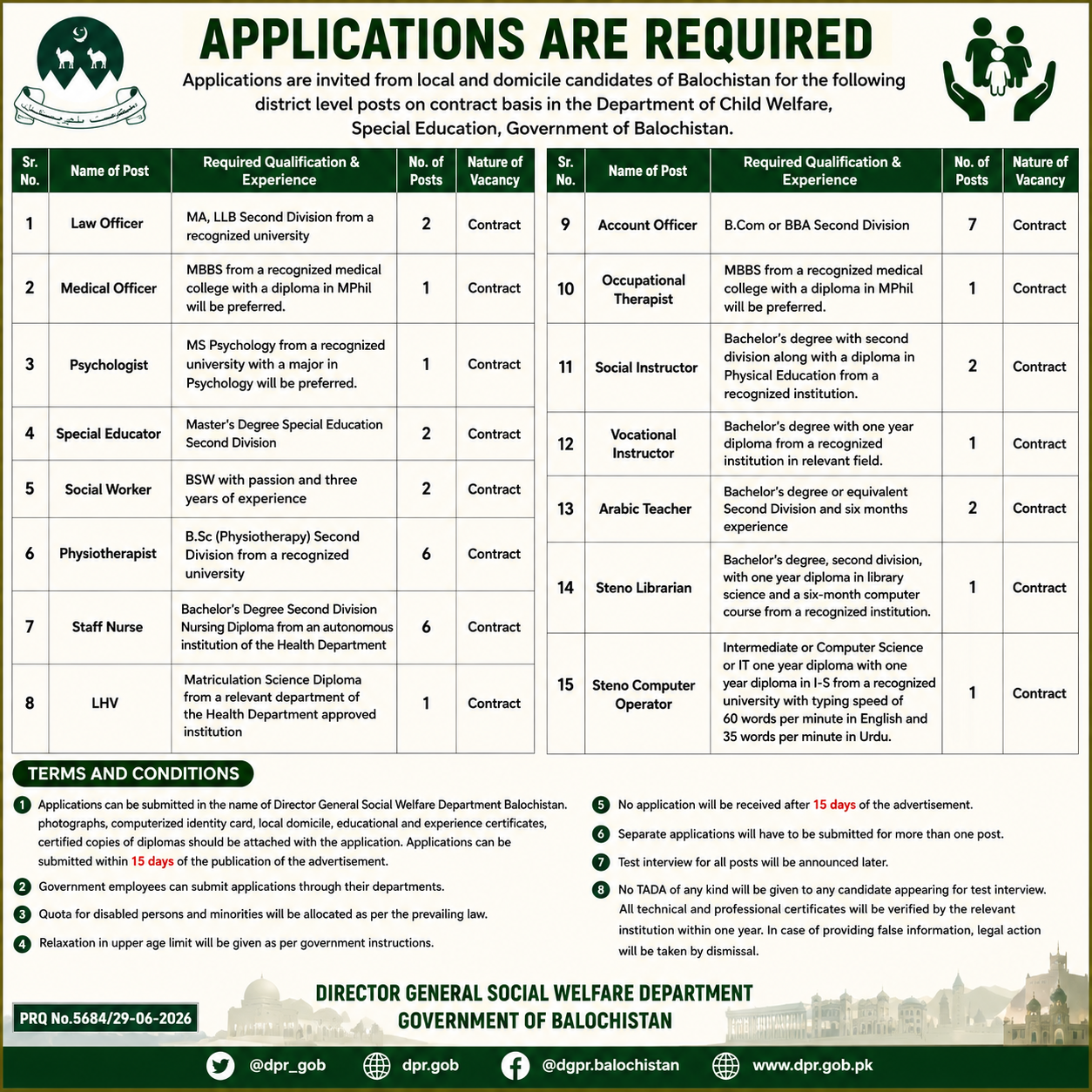 Govt of Balochistan Social Welfare Department Child Welfare Special Education Law Officer Medical Officer Psychologist Special Educator Physiotherapist Staff Nurse LHV Account Officer Jobs Balochistan - Quetta
