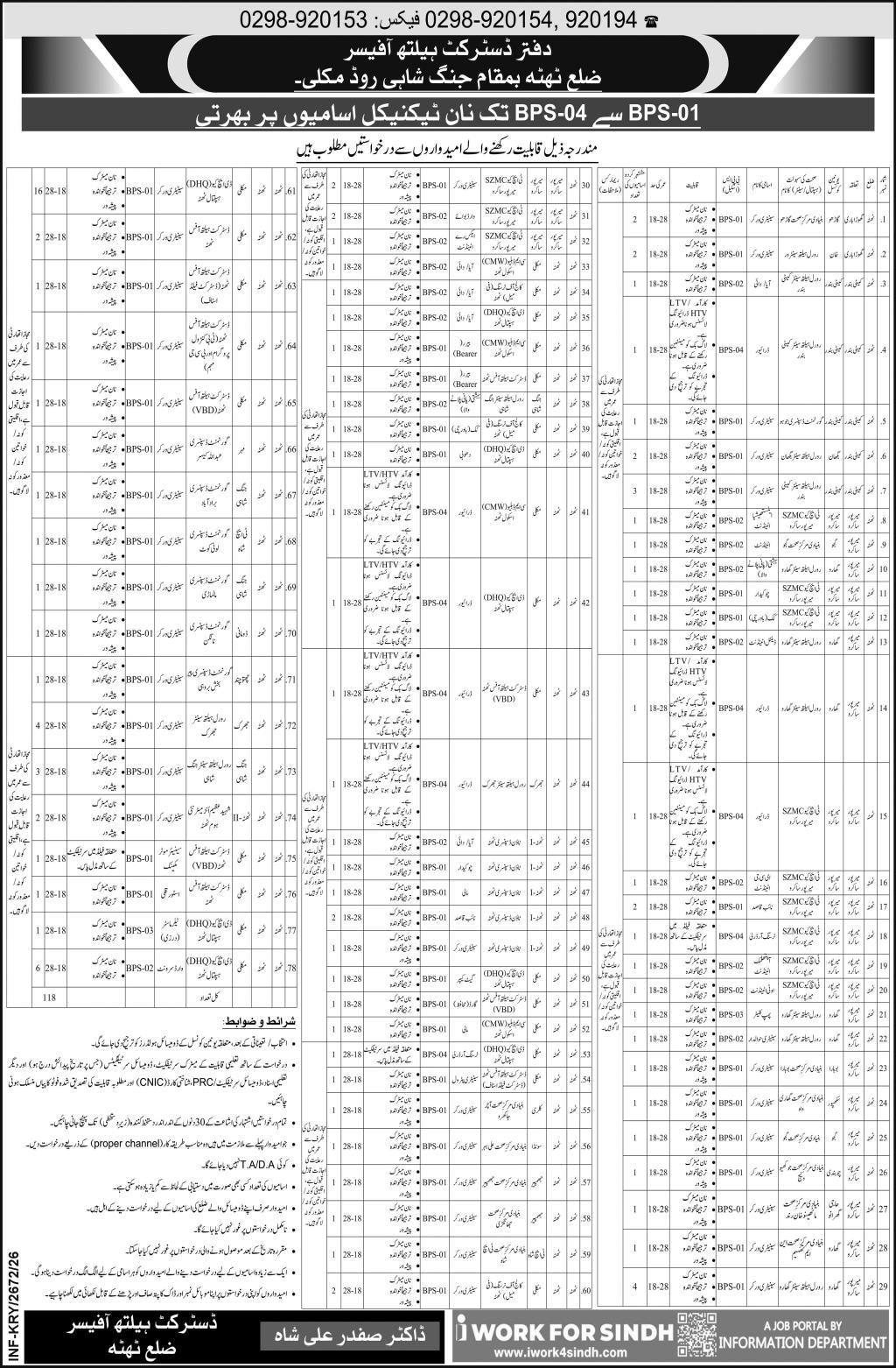District Health Authority Health Department BPS-01 to BPS-04 Non Technical Staff Jobs Thatta - Thatta