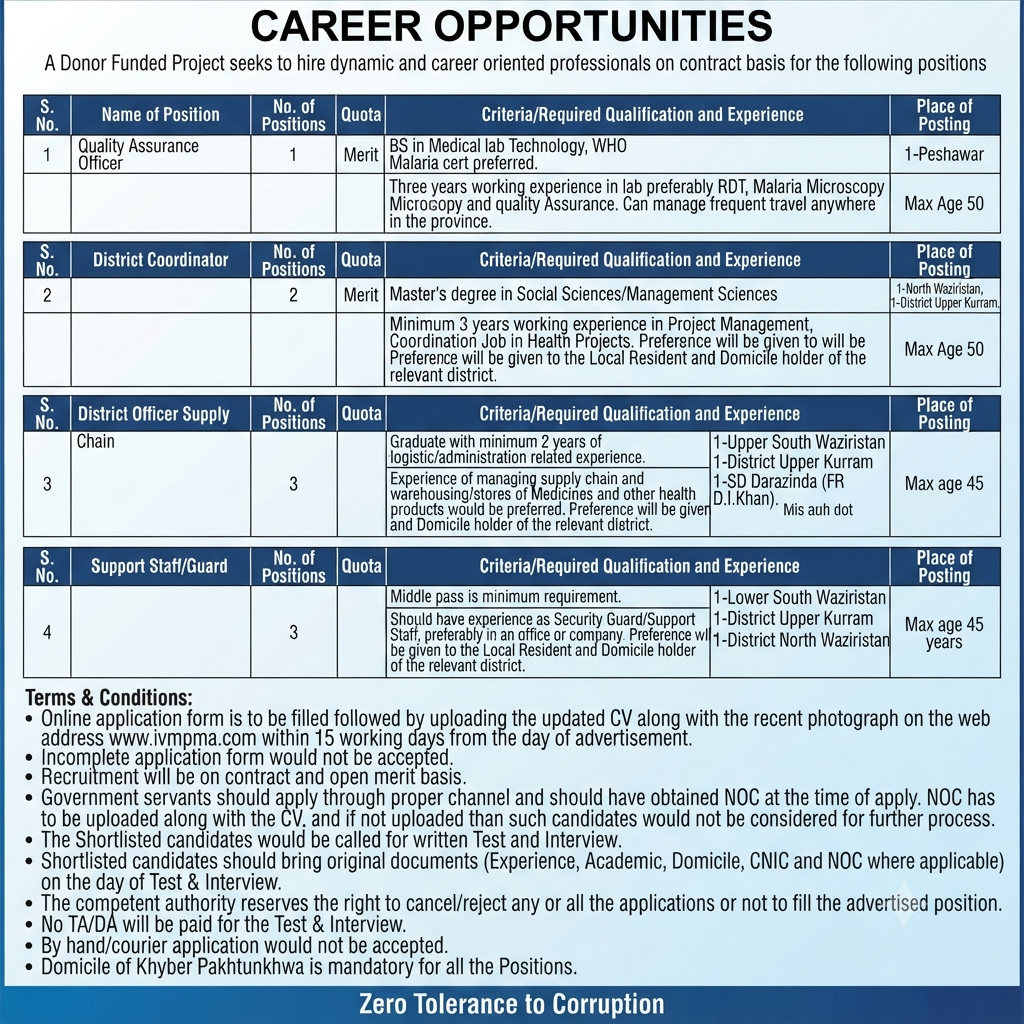 Quality Assurance Officer / District Coordinator / District Officer Supply Chain - Multiple Cities