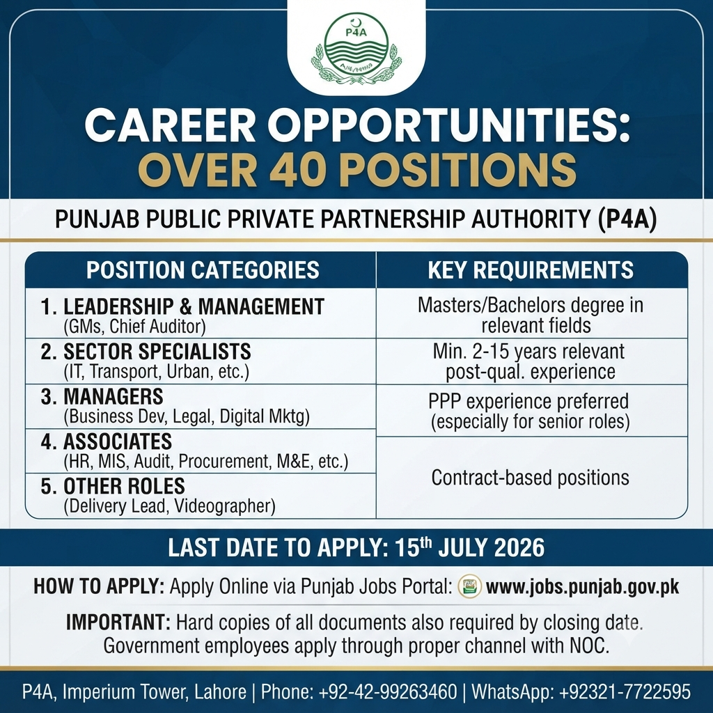 Leadership & Management (GMs Chief Auditor) / Sector Specialists (IT Transport Urban etc.) / Managers (Business Dev Legal Digital Mktg) - Lahore