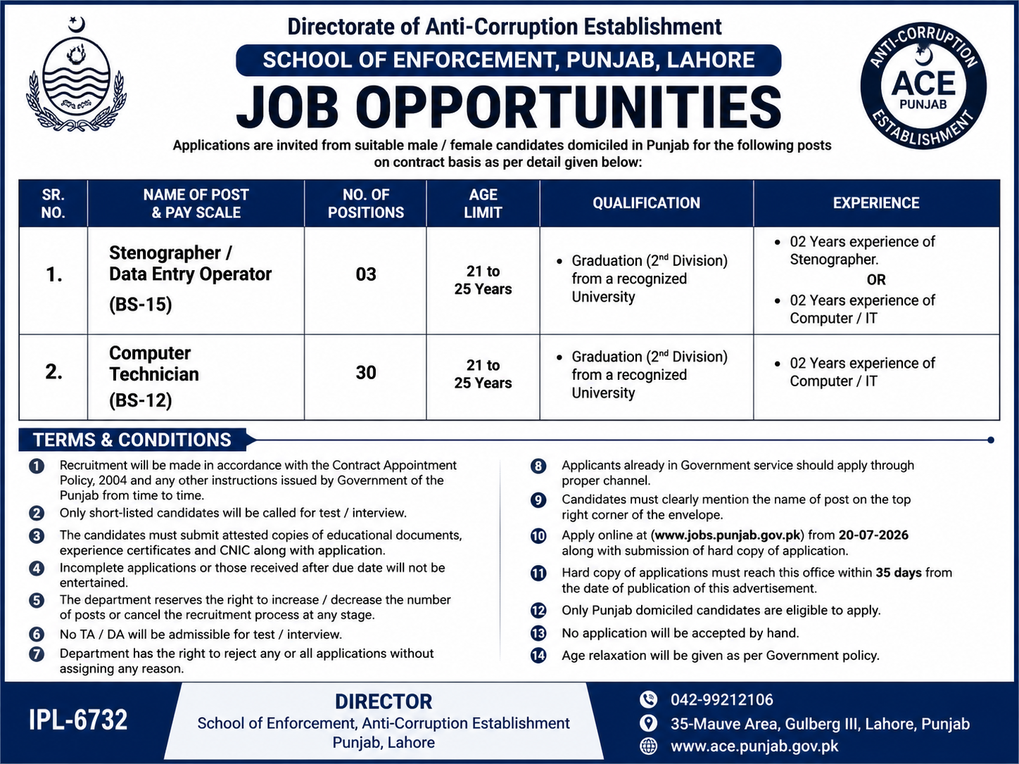 ACE Punjab Multiple Positions