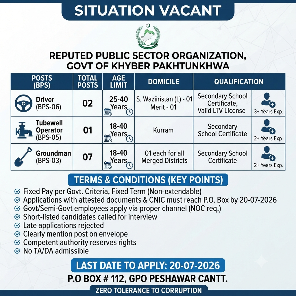 KPK Govt BPS-03 to BPS-06 Multiple Posts