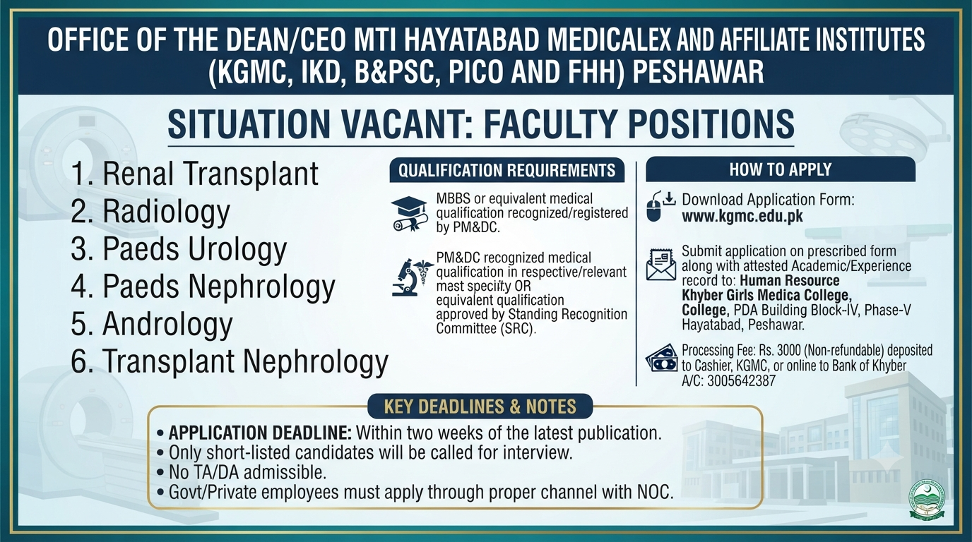 MTI Hayatabad Faculty Positions