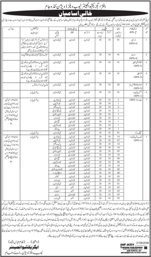Executive Engineer Tubewell Division Jamshoro Multiple Vacancies