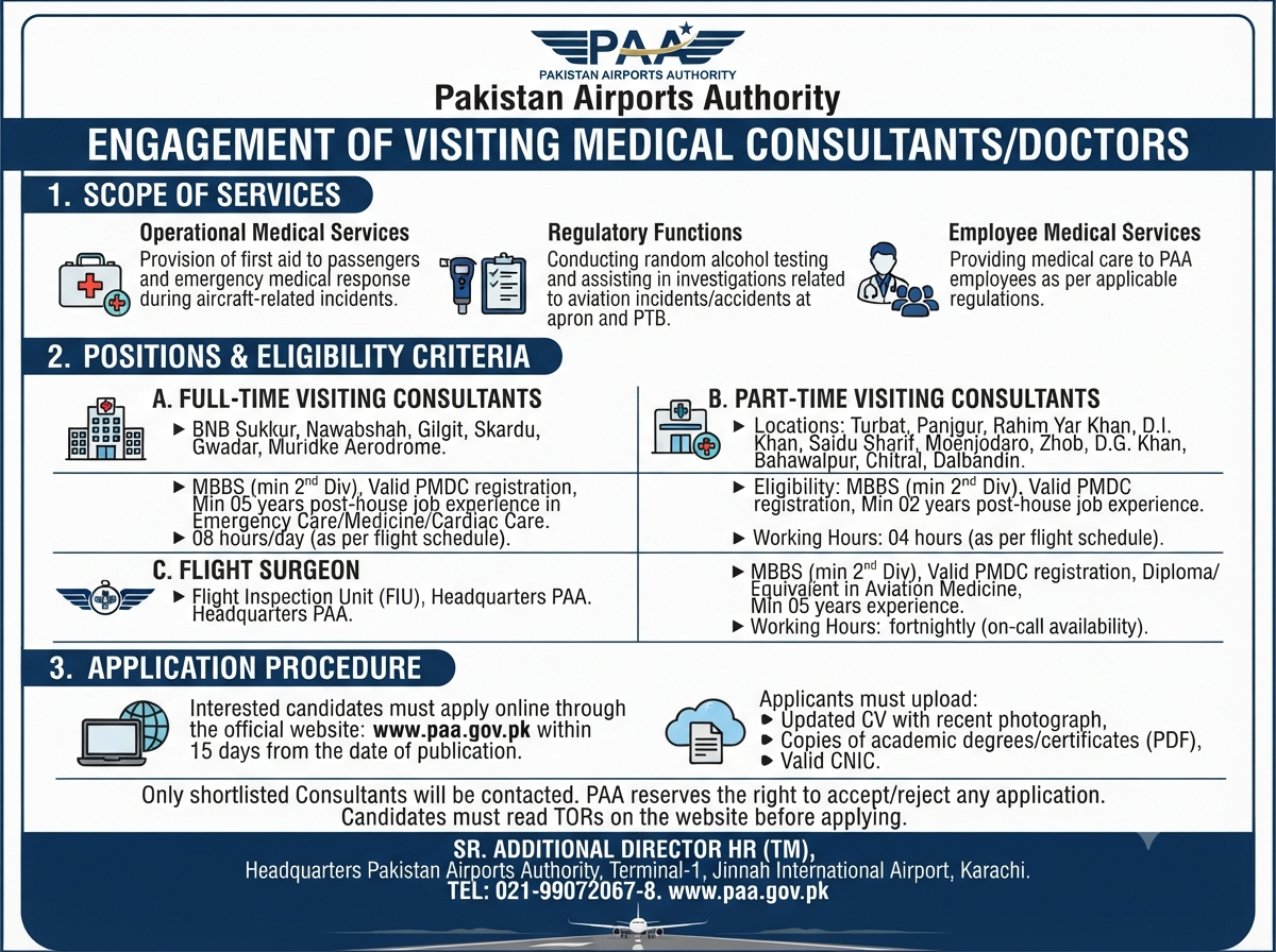 Pakistan Airports Authority Visiting Medical Consultants