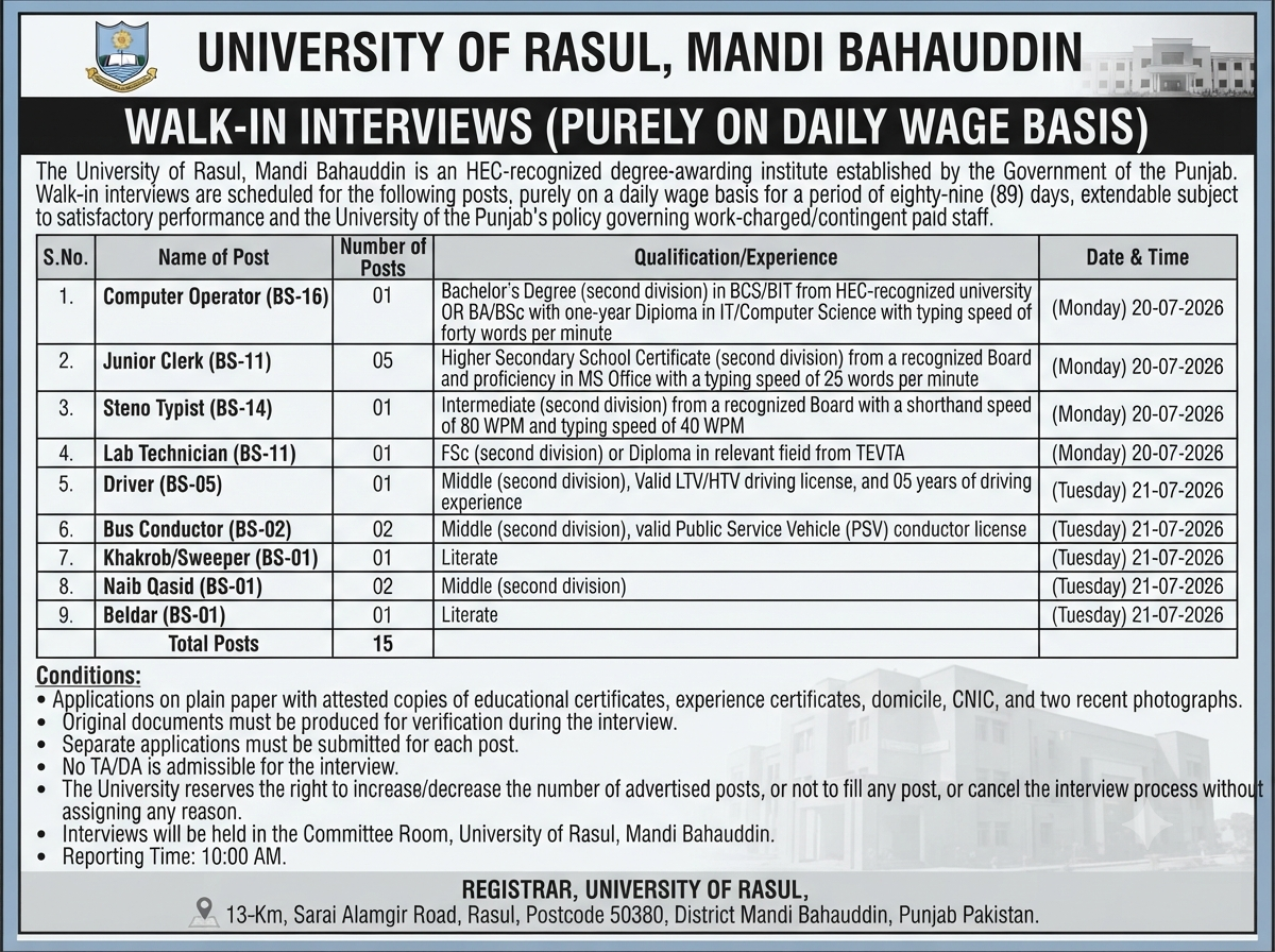 University of Rasul Walk-in Interviews Daily Wage