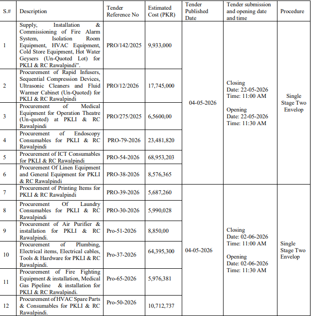 Supply of Uniform & Protective Clothing - Directorate General of Special Education Punjab, Lahore