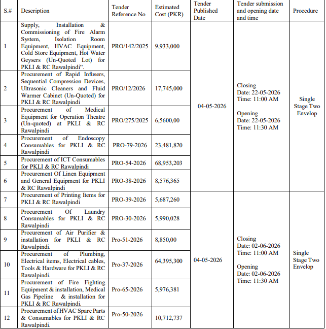 Supply of School Furniture for Special Education Department - Directorate General of Special Education Punjab, Lahore