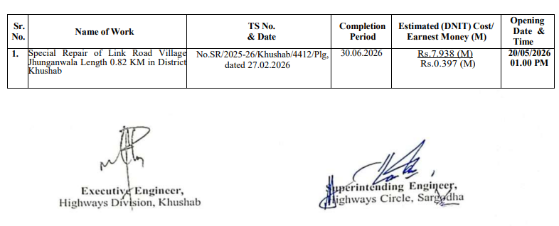 Special Repair of Link Road Village Jhunganwala Length 0.82 KM in District Khushab