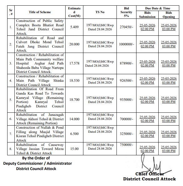 Construction / Rehabilitation of Roads, Streets, Culverts & Causeway - 8 Schemes - District Council Attock
