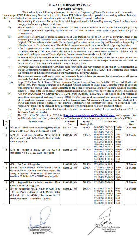 M/R Works at Dr. Faisal Masood Teaching Hospital & Various GOR Residences - Buildings Division Sargodha - Buildings Division Sargodha - C&W Department