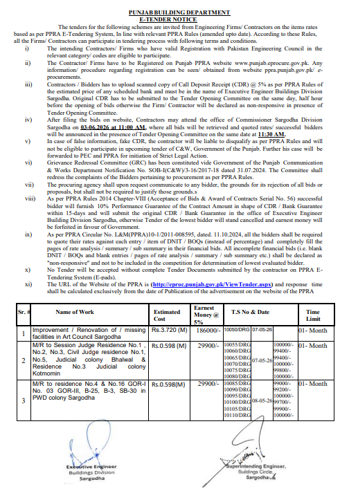 Improvement/Renovation of Art Council & M/R to Residential Buildings - Buildings Division Sargodha - Buildings Division Sargodha - Punjab Building Department