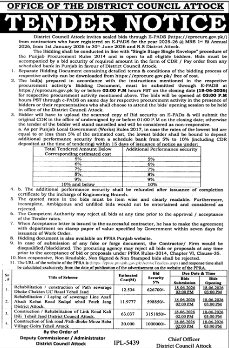 M&R Schemes - Sewerage, Roads, Link Roads Attock - District Council Attock